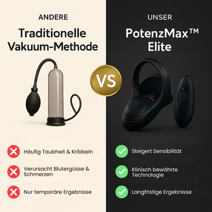 PotenzMax Elite